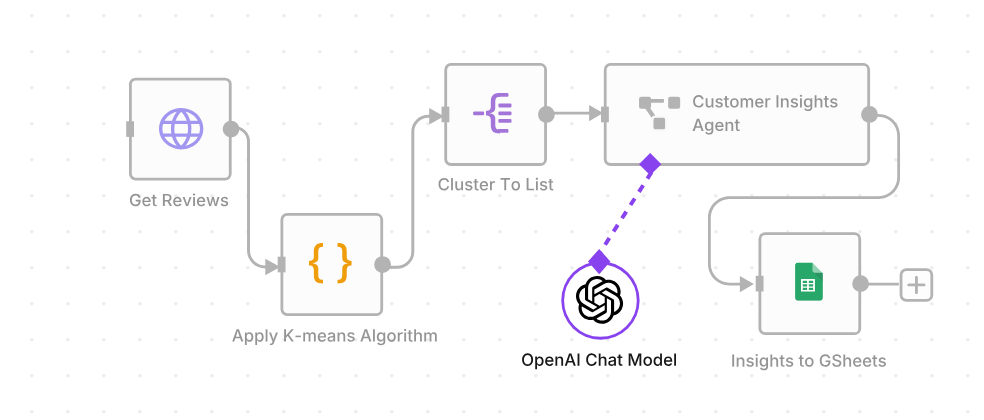 Workflow Automations animation